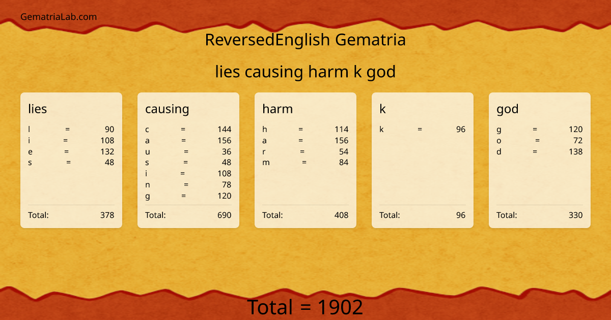 lies causing harm k god in reversedEnglish Gematria